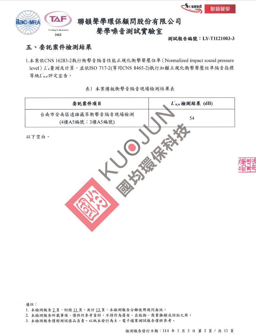 加權正規化衝擊聲壓位準隔音指標等級L'n,w