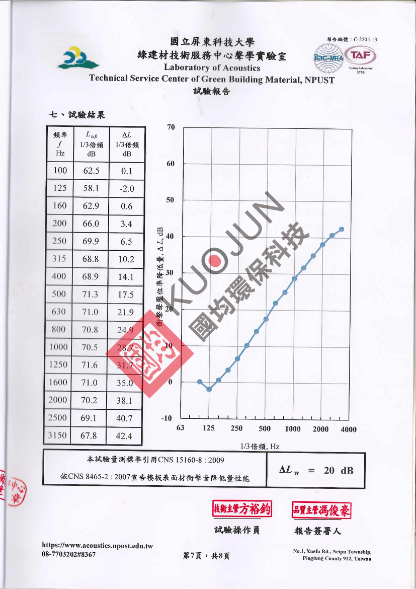 橡膠隔音墊衝擊音降低量性能
