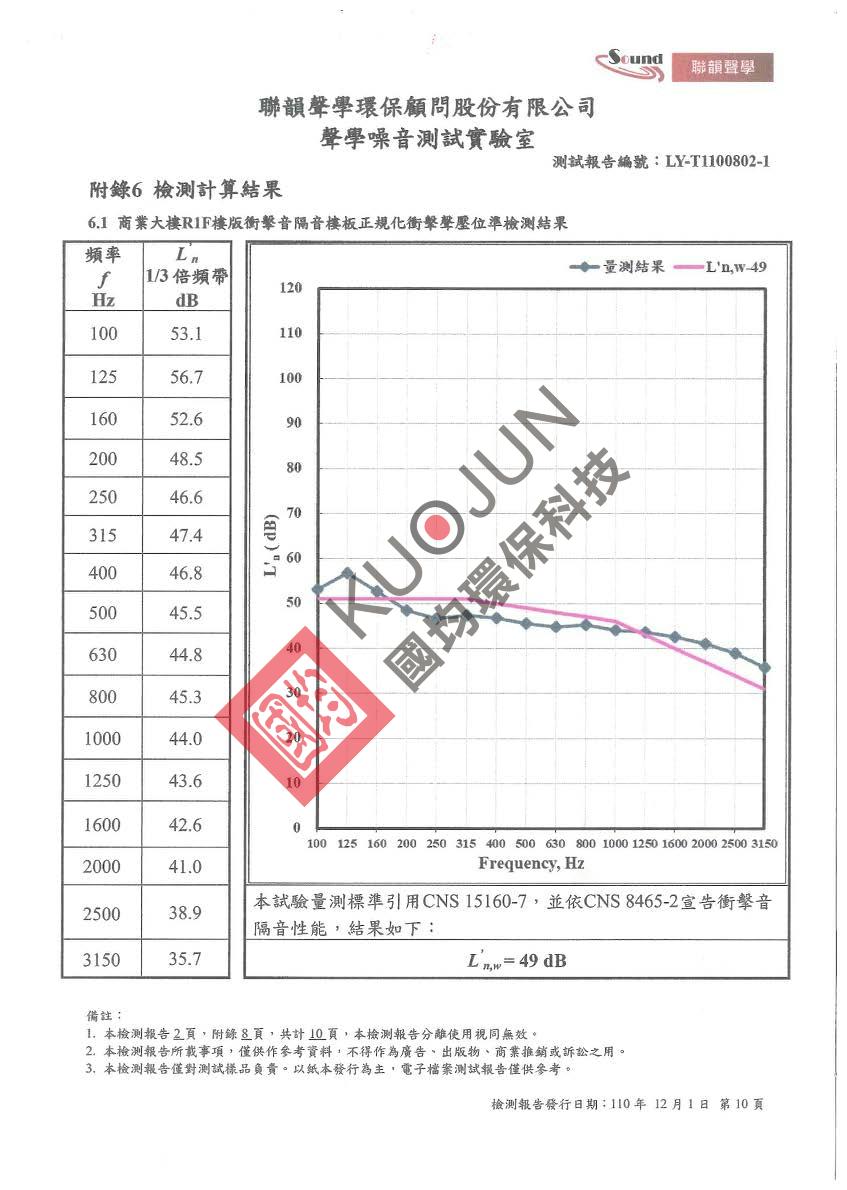 正規化衝擊聲壓位準L'n,w